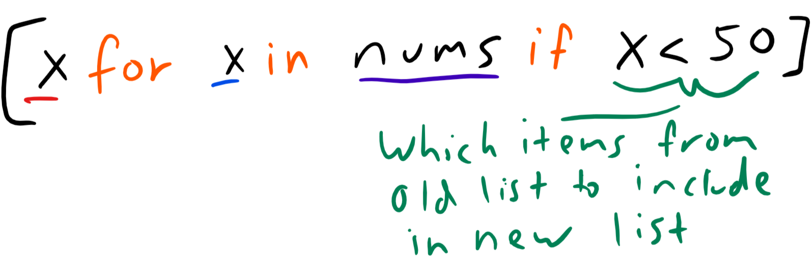 Explanation of list comprehension with filter